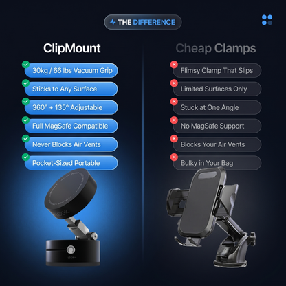ClipMount